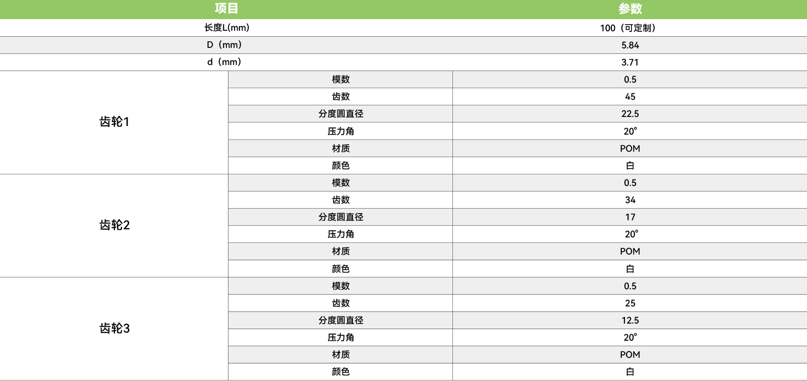 1 WT10403 渐开线花键齿轮副_性能参数.jpg
